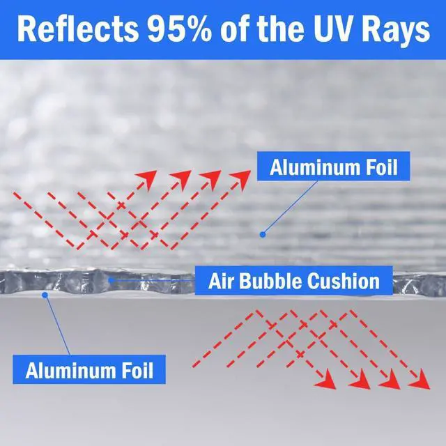 Alt view image 4 of 7 - Double Reflective Insulation 48 in X 10 FT RV Window Insulation for Summer Heat Reflective Window Film for Roof, Car, Garage Doors