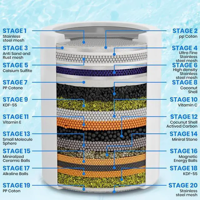 Alt view image 2 of 7 - Shower Filter for Hard Water, 20-Stage Vitamin C E Chlorine | Filter Helps reduce Fluoride, odors, sediment, rust, and impurities commonly found in shower water