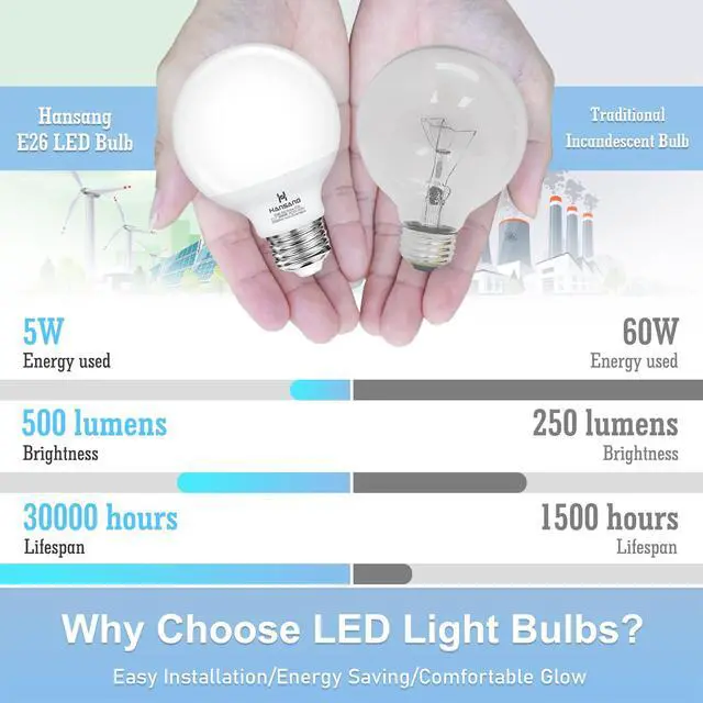 Alt view image 4 of 7 - G25 LED Globe Light Bulbs, 60W Equivalent, 5000K Daylight Bathroom, E26 Base, Eye-Friendly Vanity Round, Perfect for Vanity Makeup Mirror, 120V CRI85+ Non-Dimmable 4Pack