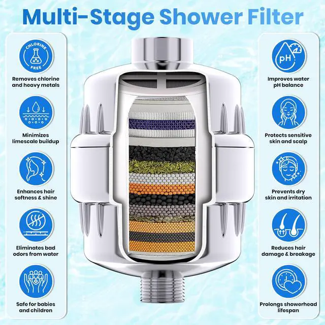Alt view image 6 of 7 - Shower Filter for Hard Water, 20-Stage Vitamin C E Chlorine | Filter Helps reduce Fluoride, odors, sediment, rust, and impurities commonly found in shower water