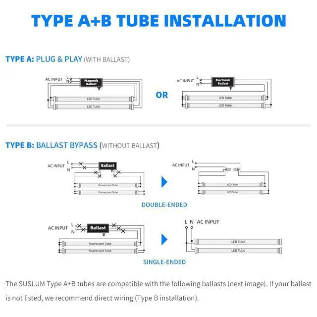 Alt view image 6 of 7 - Fluorescent Light Bulbs Replacement 4FT, T8 LED Bulbs 4 Foot Type A+B, 24W (65W Equivalent) 3200LM, 5000K Daylight, 48 Inch Tube, F32T8 or F40T12 LED Replacement, Non-Dimmable, 2-Pack