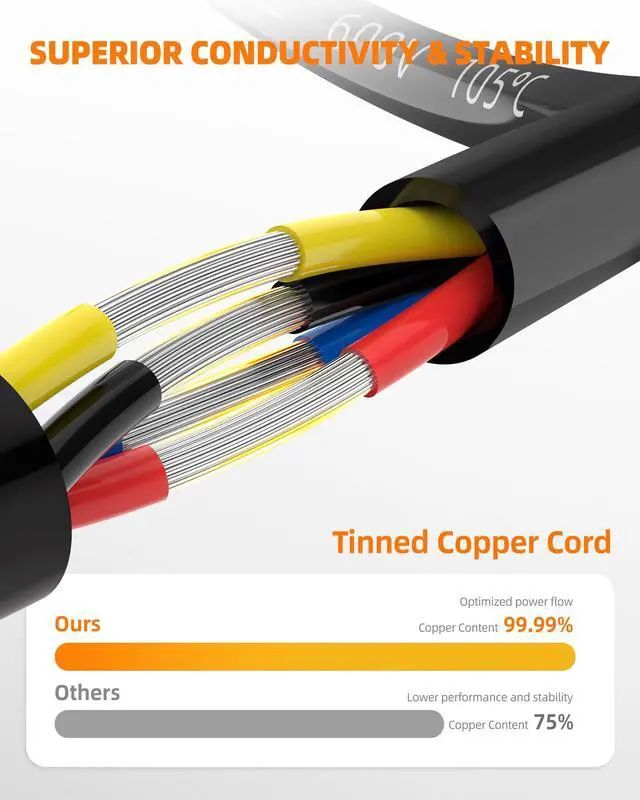 Alt view image 3 of 7 - 18 Gauge Wire, 18/4 Conductor Tinned Copper Electrical Wire, 30FT | Flexible, Waterproof, Flame Retardant, Low Voltage 18 AWG Stranded PVC 4 Wire Cable for Automotive, RV, Marine, RGB LED Strip