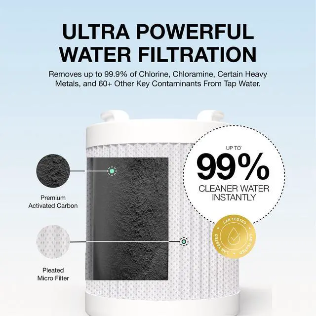 Alt view image 3 of 7 - Genuine Official Pro Series Shower Filter Refill, Tested to NSF/ANSI 177 | Reduces up to 99% Chlorine & Chloramine, Lab Tested for Certain Heavy Metals & 60+ Contaminants, 1 Pack