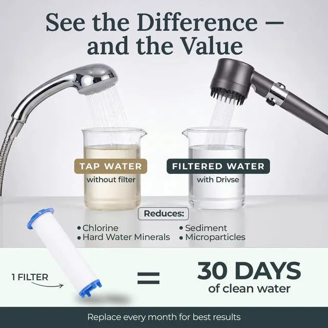 Alt view image 4 of 7 - Filtered Shower Head for Hard Water | Ion Drops | 3 Spray Modes | High Pressure Handheld Shower Head with Stainless Steel Hose | Tool-Free Install | Softer Skin & Healthier Hair