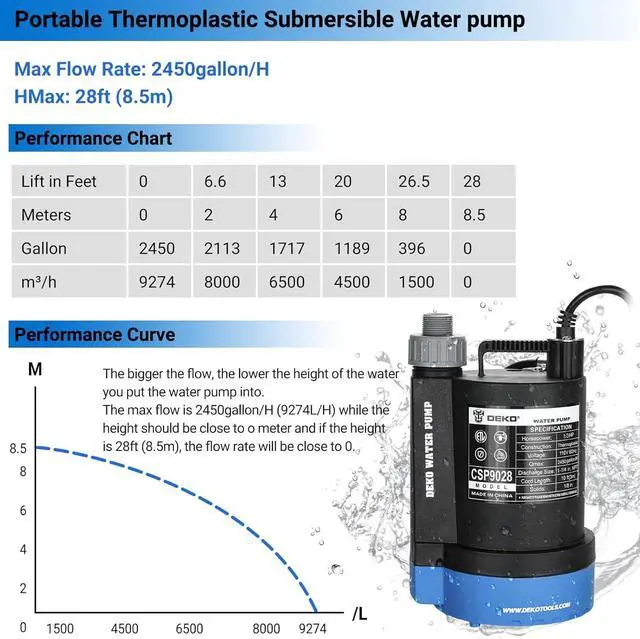 Alt view image 2 of 6 - Submersible Utility Water Pump: 1/3HP 2450 GPH Sump Pump High-efficiency Motor Clean Water Removal Drain Pump for Swimming Pool Pond Garden Basement