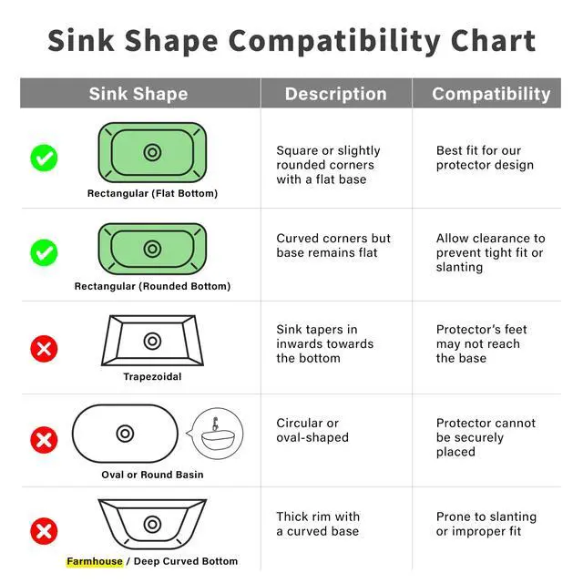 Alt view image 4 of 7 - 304 Stainless Steel Sink Protector Rack Rust-Resistant Grid for Kitchen Sink Bottom, Scratch Prevention, Drainage Support Fits Sinks 10.75" x 12.4", Center Drain Hole Required