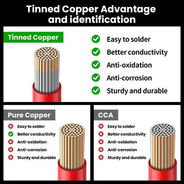 Alt view image 4 of 7 - 8 AWG Silicone Wire, 10 ft Red and 10 ft Black | Flexible fine-strand tinned copper cable with heat-resistant silicone insulation for batteries, RC and electronics wiring