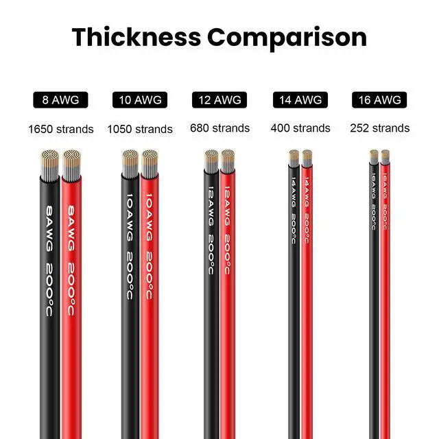 Alt view image 5 of 7 - 8 AWG Silicone Wire, 10 ft Red and 10 ft Black | Flexible fine-strand tinned copper cable with heat-resistant silicone insulation for batteries, RC and electronics wiring