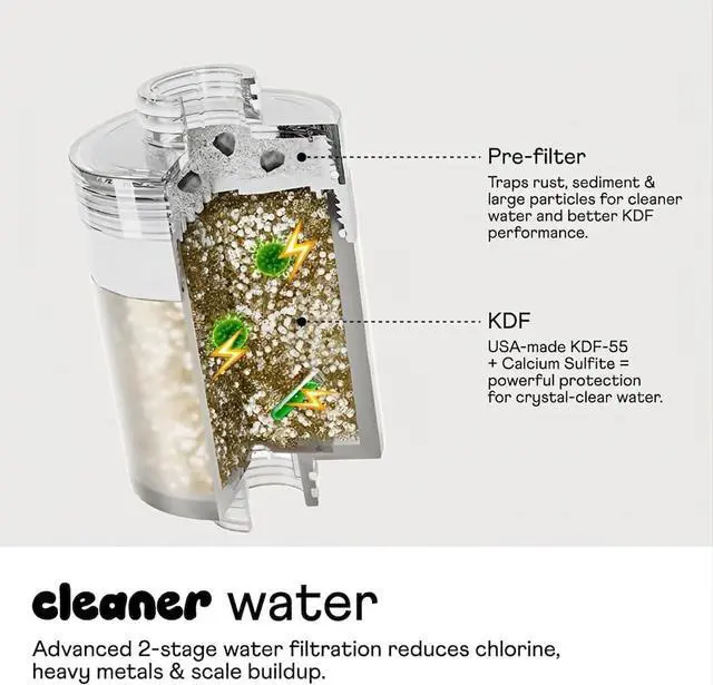 Alt view image 2 of 5 - Shower Filter Cartridge Replacement, 2-stage filtration | Cleaner, Safer Shower Water - Reduces Chlorine & Heavy Metals - Long-Lasting & Easy to Install