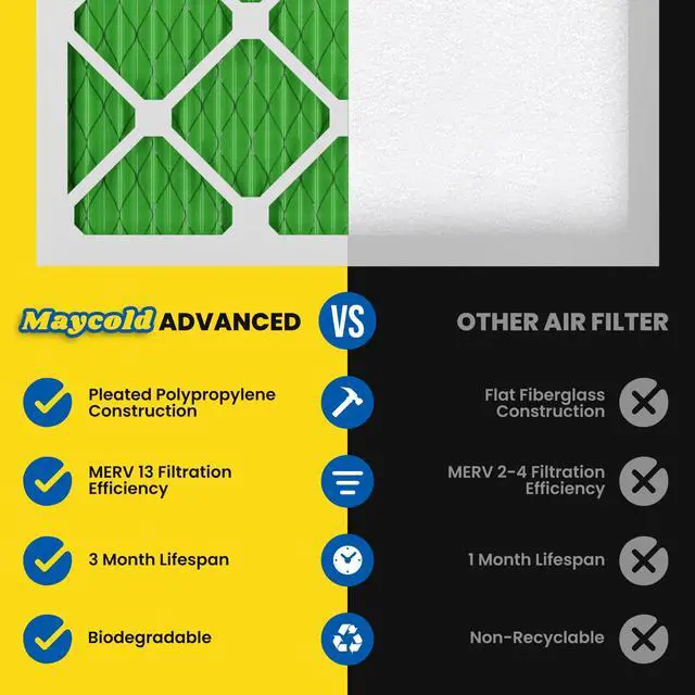 Alt view image 4 of 7 - MERV 13 10x20x1 Air Filter (6-Pack), High-Efficiency Pleated AC & Furnace Filters, Actual Size: 9.70 x 19.70 x 0.75, Individually Wrapped in Plastic