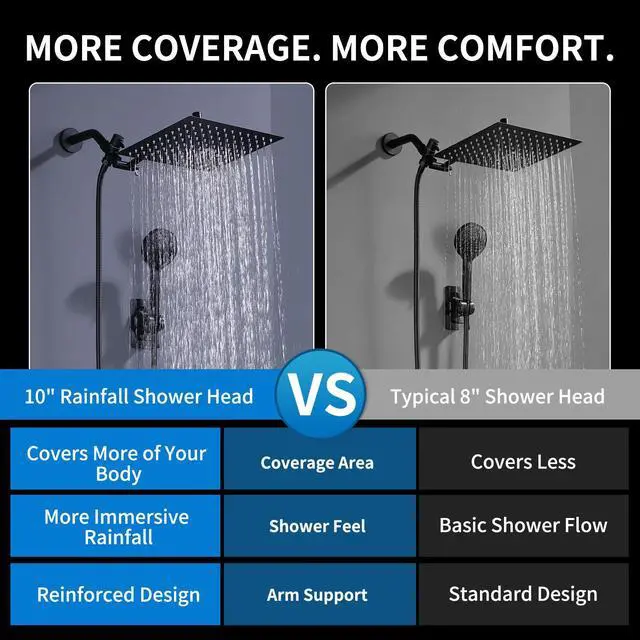 Alt view image 2 of 7 - Peicuai Shower Head Combo, 10-Inch High-Pressure Rainfall Shower Head with 11-Inch Adjustable Extension Arm, 5-Setting Matte Black Handheld Shower with Long Hose, Powerful Spray for Low Water Pressure