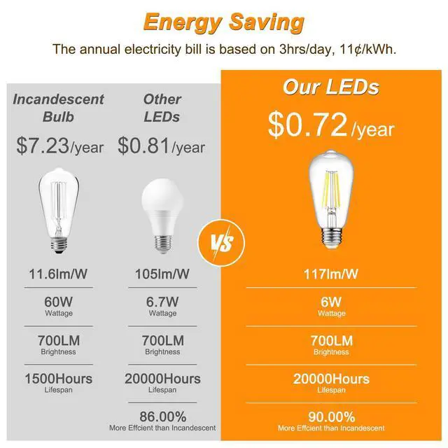 Alt view image 4 of 7 - Vintage LED Edison Bulbs, 6W, Equivalent 60W, Non-Dimmable, High Brightness Cool White 4000K, ST58 Antique LED Filament Bulbs with 80+ CRI, E26 Medium Base, Clear Glass, Pack of 6
