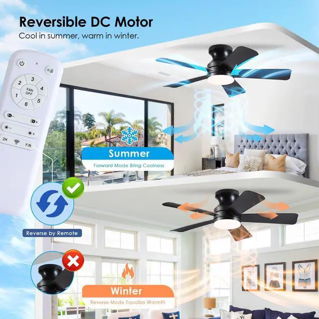 Alt view image 4 of 7 - 41 inch Ceiling Fans with Lights, Black Flush Mount Ceiling Fan with Remote, 3CCT, LED Dimmable, Reversible, 6 Fan Speeds, Quite Low Profile Ceiling Fan with Lights Modern Bedroom Kitchen Indoor