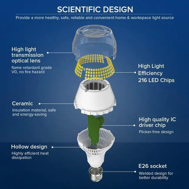 Alt view image 3 of 7 - 400W Equivalent 6000 Lumens Brightest LED Light Bulb | 5000K Daylight E26 A21 Super Bright LED Bulb Non-Dimmable, 22-Year, 40W Energy Saving for Home Workshop