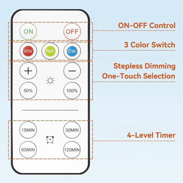 Alt view image 7 of 7 - MagicGlow Rechargeable Light Bulbs with Remote, 3 Colors Shift + Dimmable Battery Powered Light Bulbs, USB Rechargeable, A19 Standard Emergency LED Light Bulbs, 15W, Up to 24 Hours, 2 Pack
