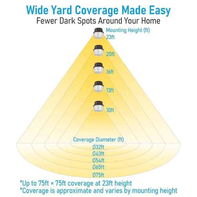 Alt view image 6 of 7 - LED Barn Light Dusk to Dawn Area Lights Aluminum 5000K Bronze | Outdoor Security Flood Lighting with Photocell, ETL & FCC Listed, IP65 Waterproof, 110-277V, Garage, Yard