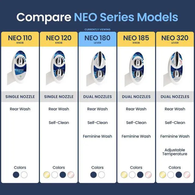 Alt view image 5 of 7 - NEO 180 - Non-Electric Bidet Attachment for Toilet Seat, Blue | Dual Nozzle, Self-Cleaning, Adjustable Water Pressure, Rear & Feminine Wash, with Lever Control