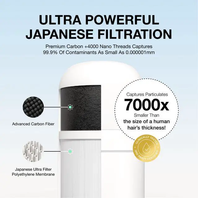 Alt view image 5 of 7 - Skincare Filter 2.0 Replacement Cartridge, | Bathroom Sink Faucet Filter Replacement, 99.9% Chlorine Removal, Only Compatible with 2.0, 1 Pack