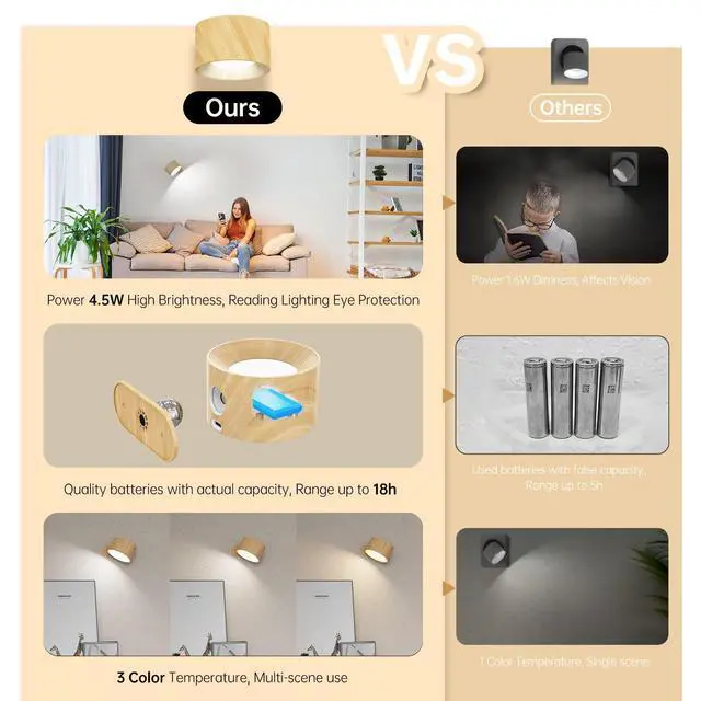 Alt view image 5 of 5 - Battery Operated Wall Sconces Set of 2, Magnetic Cordless LED Wall Lights with 3 Color Temp & Dimmable Touch Control, 360° Rotating Rechargeable Wall Lamp, Reading Light for Bedroom & Bedside