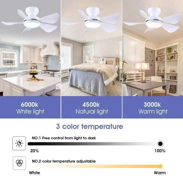 Alt view image 7 of 7 - 32 In Small Ceiling Fan with Light Remote Control Dimmable, White | Low Profile Flush Mount,Small Ceiling Fans,5 Reversible Propeller Blades,3 CCT Dimmable LED Lights,6 Speeds for Farmhouse