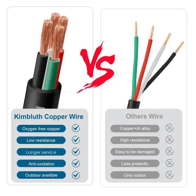 Alt view image 5 of 6 - 12 Gauge 4 Conductor Wire SJTW Outdoor Extension Power Cable 10FT, 12/4 Wire Heavy Duty Pure Copper Electrical Wire for Lawn, Battery, Automotive, Outdoors