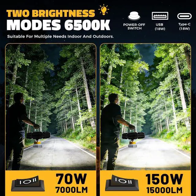 Alt view image 3 of 7 - LED Work Light Compatible with DeWalt 20V Battery, 150W 15000LM Flood Light, 6500K Daylight 3-Head Adjustable, USB Type-C&2 Brightness Modes Portable Flashlight Job Site Light (Tool Only)