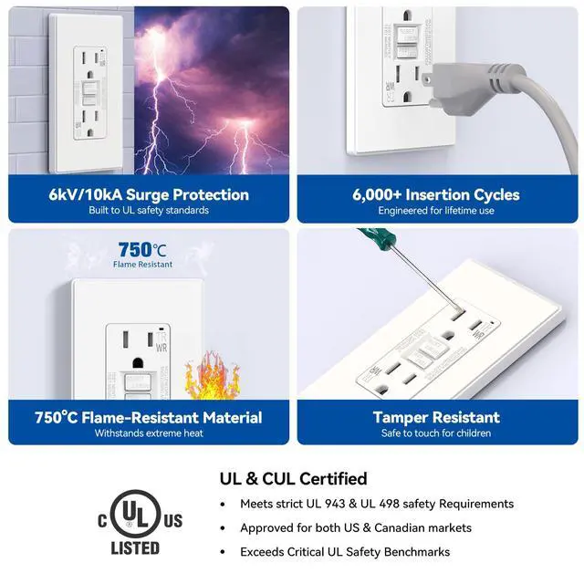 Alt view image 6 of 7 - GFCI Outlet Outdoor, 15 Amp Self-Test GFI Electrical Outlet with Thinner Design, Weather & Tamper Resistant GFCI Receptacle, Ground Fault Receptacle w/Wall Plate, UL Listed, Matte White, 1 Pack