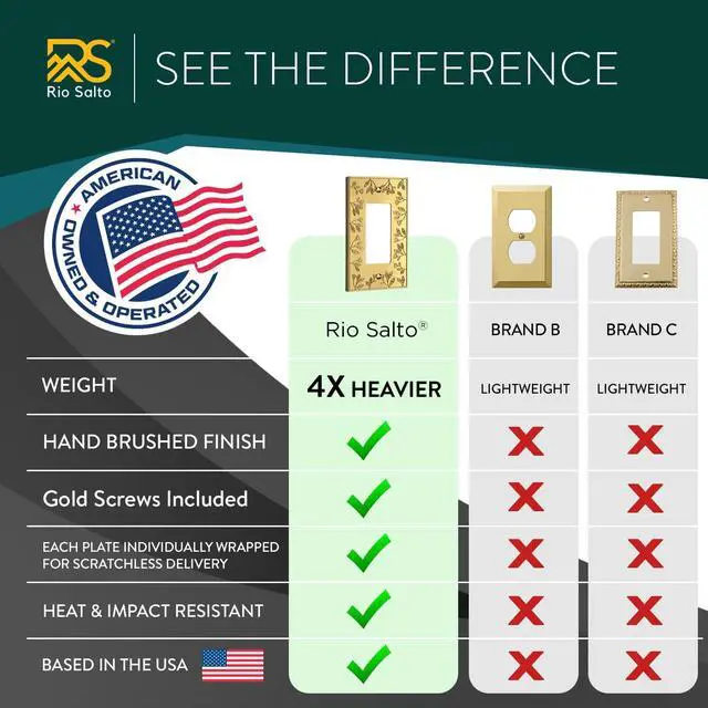 Alt view image 6 of 7 - Gold Light Switch Cover Plate Toggle Brushed Gold Switch Plate Metal Decorative Floral Wall Plates Flip Switch Cover Floral Collection, Midsize 5.00" X 3.13"