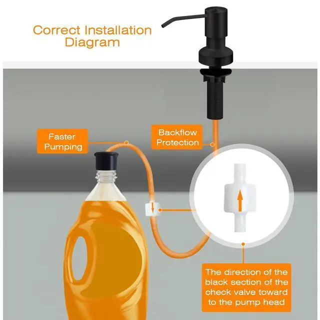 Alt view image 3 of 7 - Sink Soap Dispenser for Kitchen Sink, Countertop Built in Sink Soap Dispenser with 47Extension Tube kit, No Need to Fill The Little Bottle Again (Black)
