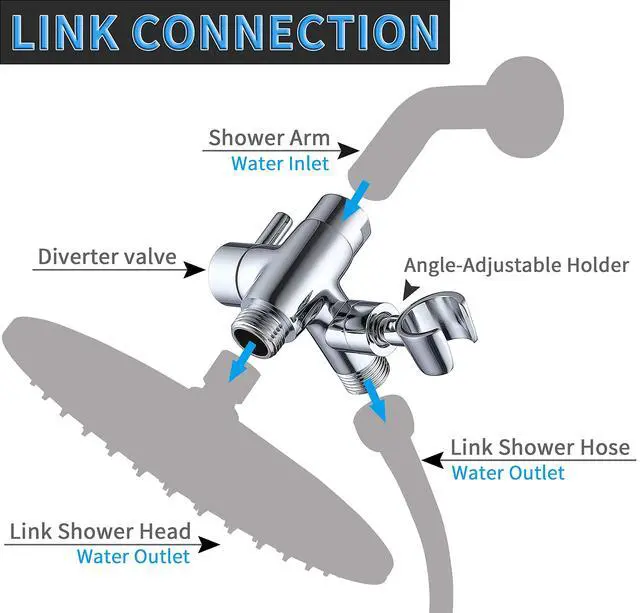 Alt view image 2 of 7 - Solid Metal Shower Head Diverter with Holder 3-Way | Spray Separately or Both, Adjustable-Angle Bracket, Anti-Leak, Smooth Knob Switch, Easy Install, Universal Replacement Part