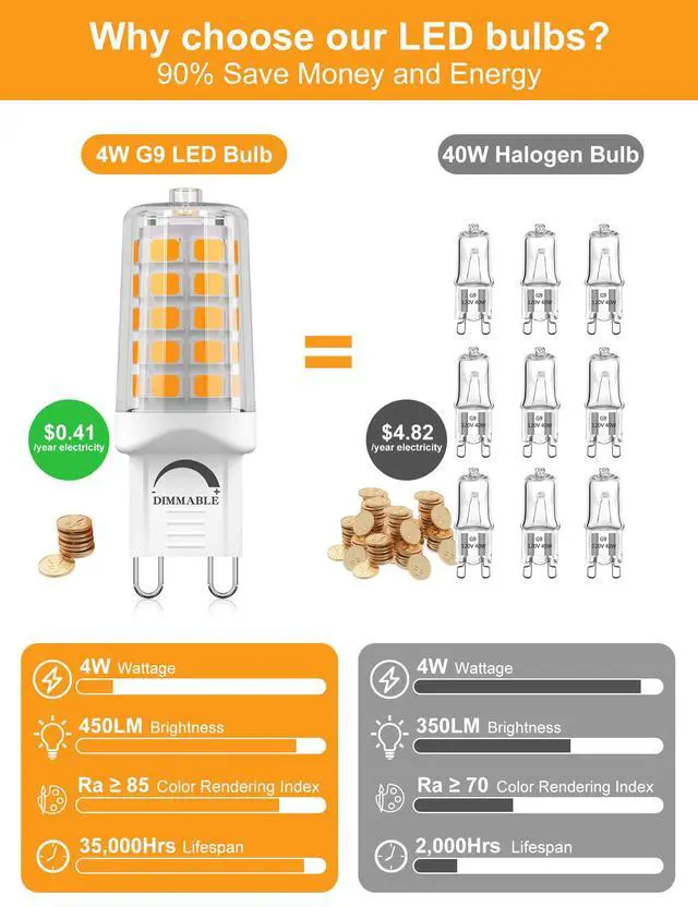 Alt view image 4 of 7 - G9 LED Bulb 4W T4 2700K Soft Warm White 5Pack 120V Dimmable | 40 Watt G9 Halogen Equivalent 450LM No-Flicker 360°Beam Angle for Crystal Chandelier Wall Sconce Home Light