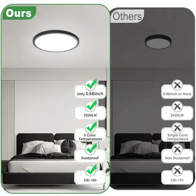Alt view image 4 of 6 - 4Pack LED Flush Mount Ceiling Light, 12 Inch 24W Dimmable Round Ceiling Fixture, Black Low Profile Hardwired Ceiling Lamp for Bedroom, Kitchen, Hallway & Bathroom