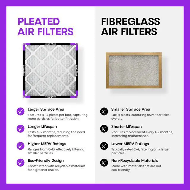 Alt view image 6 of 7 - 20x20x1 Air Filter, Merv 13, 4 Pack, For Home AC Furnace & HVAC (Actual Size: 19.75"x19.75"x0.75") DUST, Pet, & Allergy Control