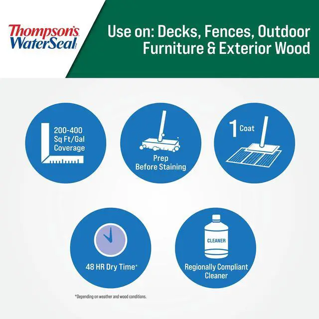 Alt view image 5 of 7 - WaterSeal Clear Wood Sealer, Clear, 1 Gallon