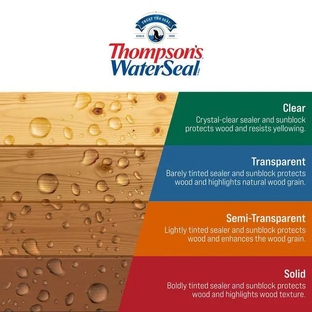 Alt view image 6 of 7 - WaterSeal Clear Wood Sealer, Clear, 1 Gallon