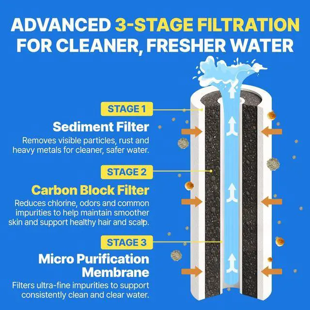Alt view image 4 of 7 - Filter Showerhead Inspired by Koreas Beauty Culture Pure Carbon Filters for Softer Skin & Smoother Hair | Carbon Composite Filter | Single Showerhead (AJ8200MC-SNG-1)