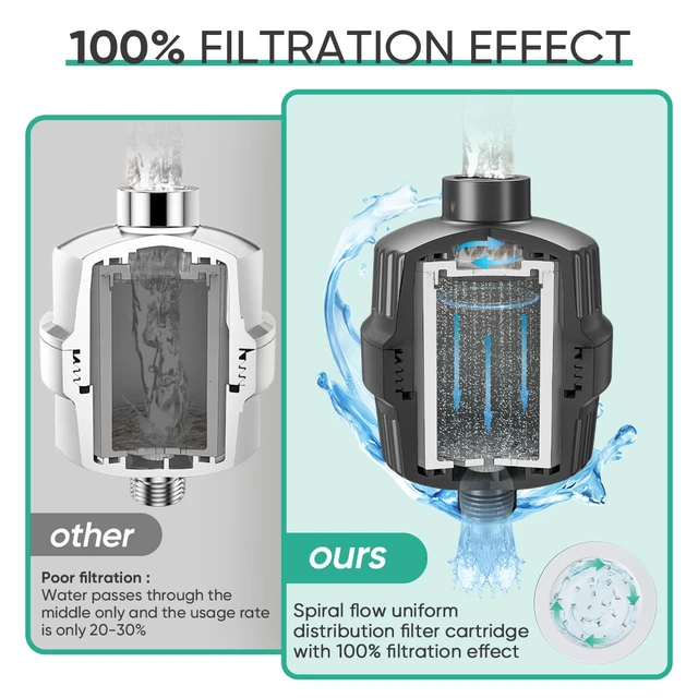 Alt view image 6 of 7 - High Output Shower Filter for Hard Water - 2 Replaceable Cartridges - Removing Chlorine and Harmful Substance, and Dramatically Improves The Condition of Your Skin, Hair and Nails - Matte Black