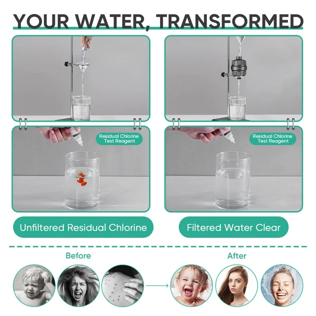 Alt view image 7 of 7 - High Output Shower Filter for Hard Water - 2 Replaceable Cartridges - Removing Chlorine and Harmful Substance, and Dramatically Improves The Condition of Your Skin, Hair and Nails - Matte Black