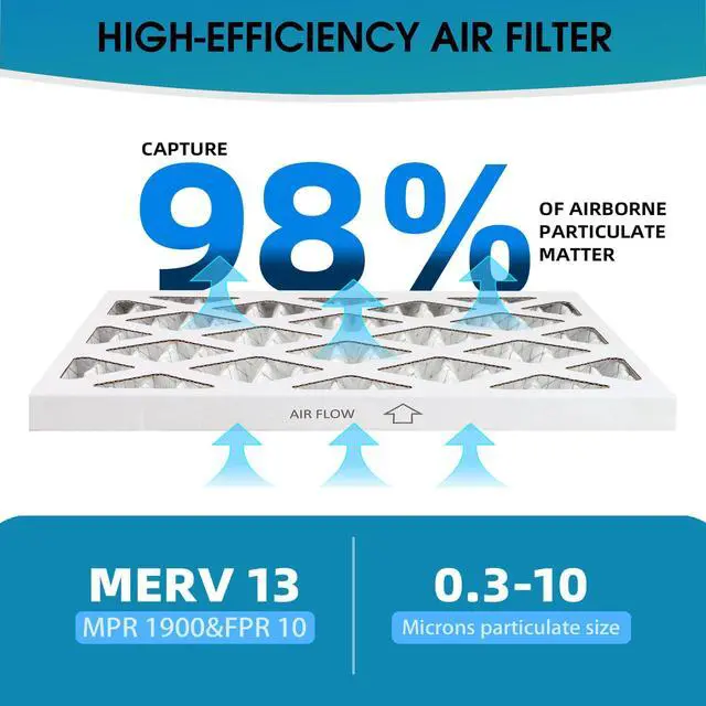 Alt view image 2 of 7 - (6 Pack) 16x25x1 Furnace Air Filters, MPR 1900 & FPR 10, MERV 13 Pleated Air Filter (Actual Size: 15.75"x24.75"x0.75")