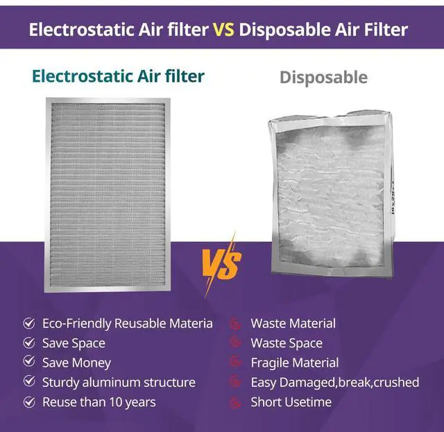 Alt view image 5 of 6 - 16x20x1 Furnace Filter-MERV8, Washable & Reusable Electrostatic Air Filter, AC/HVAC Furnace Filter, Permanent Air Filter, Breathe Fresher, Easy Install