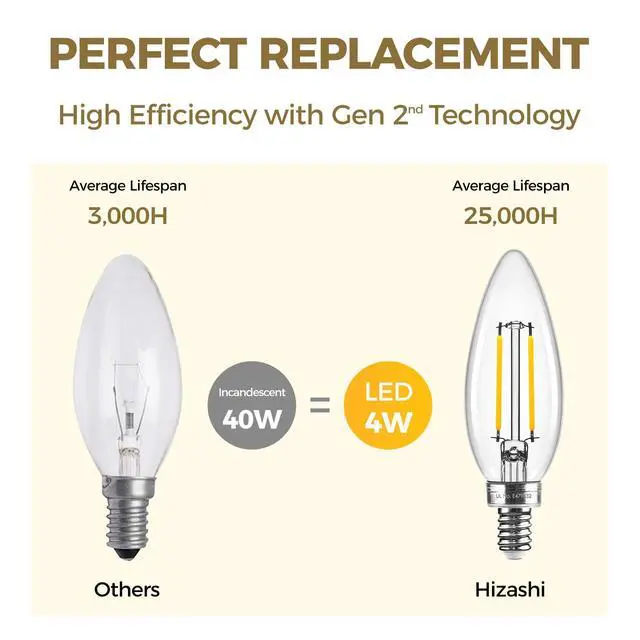 Alt view image 5 of 7 - E12 Candelabra LED Bulb 40W Eq, Dimmable 3000K, 12 Pack E12 LED Bulb Dimmable, 3000K 40W Eq Candelabra Light Bulbs, 12Pack