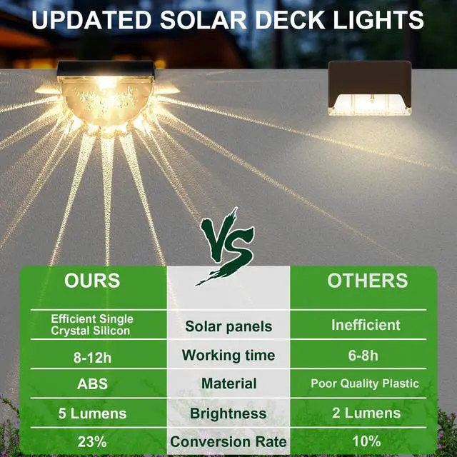 Alt view image 7 of 7 - 12 Pack Solar Deck Lights Outdoor, Solar Step Lights Waterproof for Outside, Yard, Patio, Garden, Pool, Railing, Stairs, Fence (Warm White)