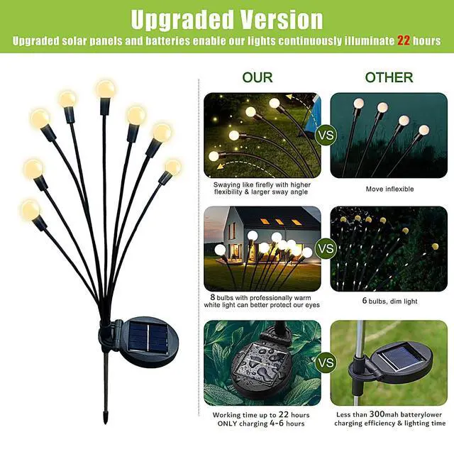 Alt view image 2 of 6 - Solar Garden Lights Outdoor - 6 Pack 48 LED Firefly Lights Waterproof, Garden Decorations for Yard Patio Pathway Lawn Outside, Unique Gifts for Grandma Women, Solar Decor Warm White