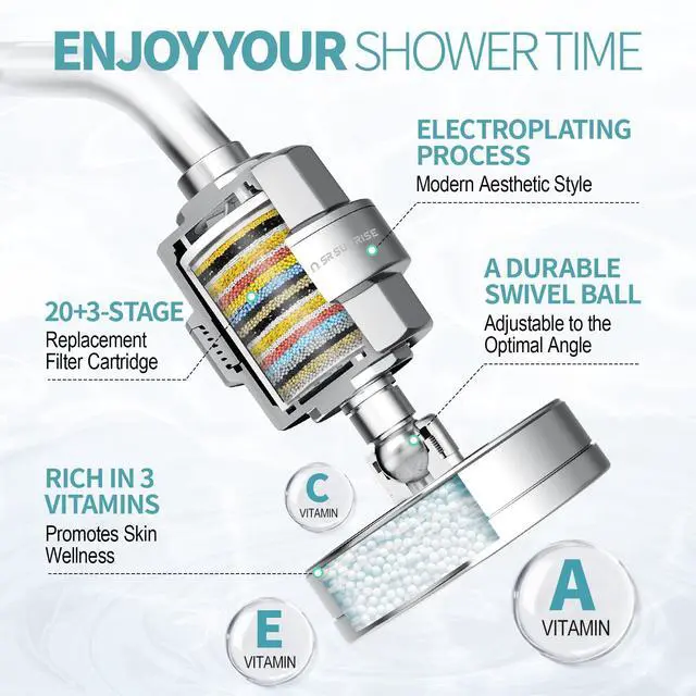 Alt view image 2 of 7 - Filtered Shower Head with 3 Replaceable Filter Cartridges, 20+3 Stage Shower Filter Head for Hard Water, High Pressure Shower Head with Filters Removes Chlorine, Harmful Substances