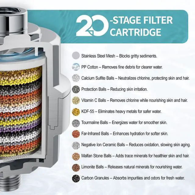 Alt view image 3 of 7 - Filtered Shower Head with 3 Replaceable Filter Cartridges, 20+3 Stage Shower Filter Head for Hard Water, High Pressure Shower Head with Filters Removes Chlorine, Harmful Substances