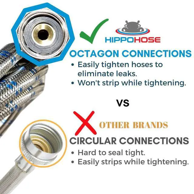 Alt view image 2 of 7 - Washing Machine Hoses (4 FT) - Double 90° Elbow to Fit Tight Spaces - OCTAGON Connections for Easy & Secure Tightening - Burst Proof Water Supply Line (2 Pack) - Universal Fit to All Wash Machines