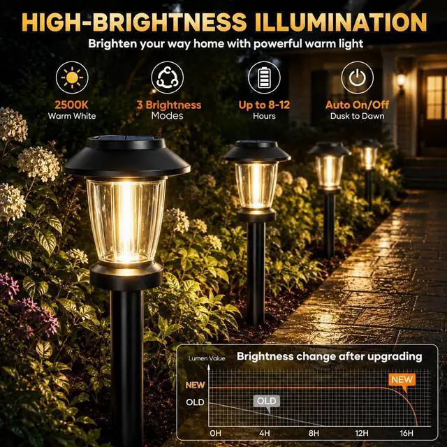 Alt view image 2 of 7 - Solar Pathway Lights Outdoor, 8 Pack Warm White Tungsten Filament Solar Lights, 3 Lighting Modes, Auto On/Off, IP65 Waterproof, Dusk to Dawn Solar Garden Lights for Yard, Driveway, Lawn & Landscape