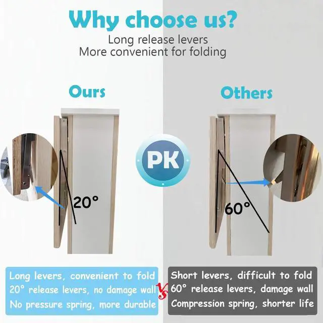 Alt view image 3 of 7 - CLT 20'' Folding Shelf Brackets Max. Load 440 lb, Heavy Duty Stainless Steel DIY Wall Mounted Shelf Bracket Space Saving for Table Work Bench, Pack of 2