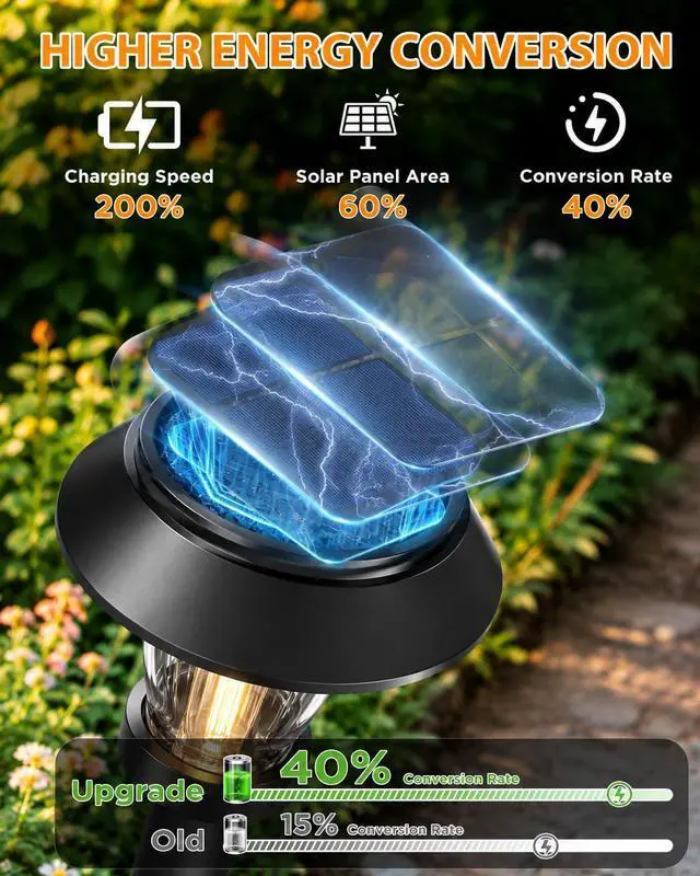 Alt view image 3 of 7 - Solar Pathway Lights Outdoor, 8 Pack Warm White Tungsten Filament Solar Lights, 3 Lighting Modes, Auto On/Off, IP65 Waterproof, Dusk to Dawn Solar Garden Lights for Yard, Driveway, Lawn & Landscape