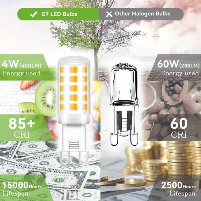 Alt view image 3 of 7 - 12 Pack G9 LED Bulb, Eq 40 Watt G9 Halogen Bulb, 3000K Soft Warm White | 120V 4W G9 Light Bulb, T4 Bi-pin Base, Small G 9 Socket for Chandelier, 450Lumen, Non-dimmable